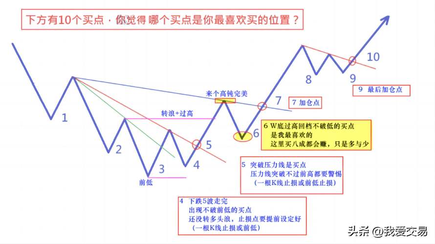 期货技术分析指标_银河期货股指仿真网上交易软件设置止损_期货走势图怎么看