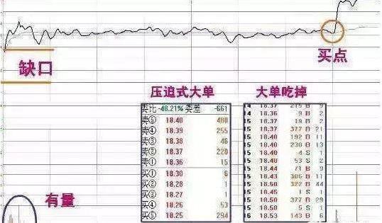 涨停板选股指标公式详解：用阶梯分时与资金副图捕捉强势股