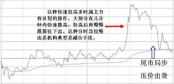 涨停板选股指标_分时图走势分析_高位阶梯涨停板形态
