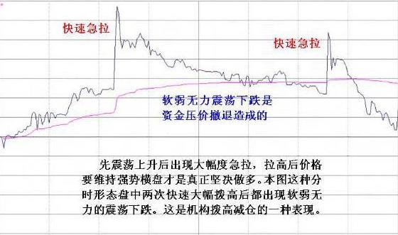 涨停板选股指标_高位阶梯涨停板形态_分时图走势分析