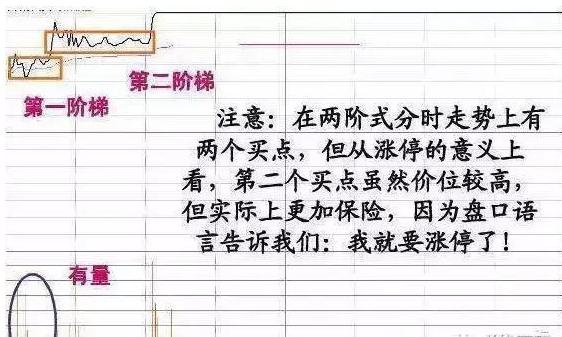 分时图走势分析_涨停板选股指标_高位阶梯涨停板形态