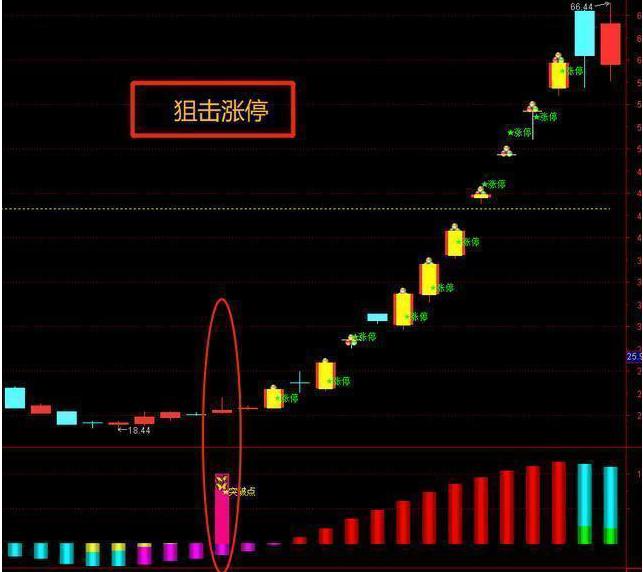 分时图走势分析_涨停板选股指标_高位阶梯涨停板形态