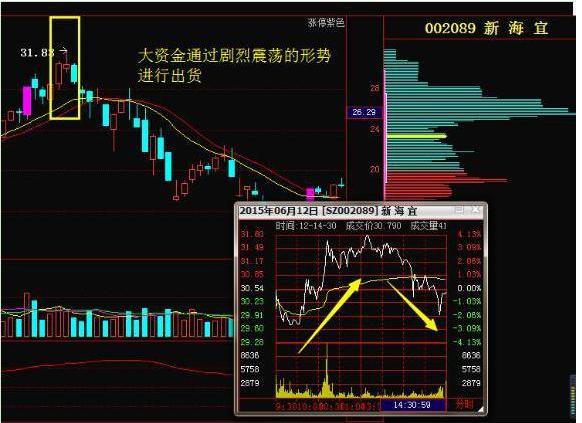 分时图走势分析_高位阶梯涨停板形态_涨停板选股指标
