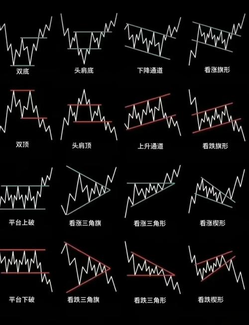 炒股不求人 看k线卖股票_看懂股市K线_K线图基本构成