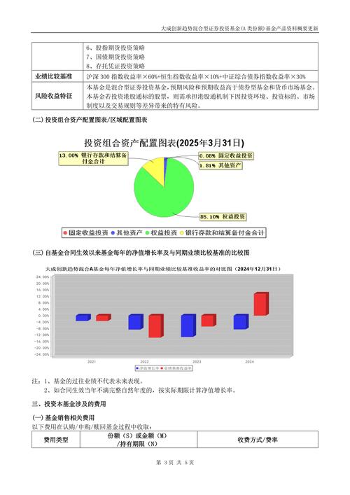 深A新兴产业投资策略_深A与沪A市场差异_深a和沪a的区别
