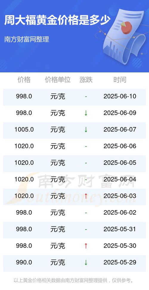 黄金期货:华誉环球_黄金投资与消费选择_黄金品牌价格差