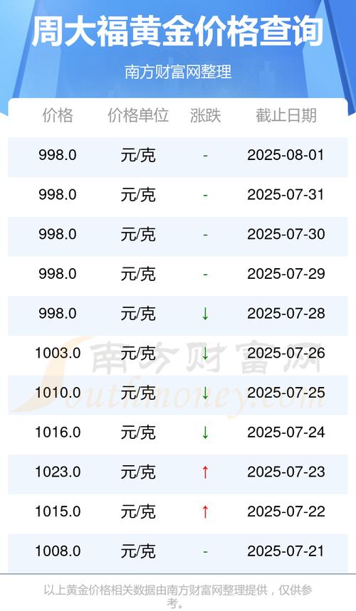 黄金品牌价格差_黄金投资与消费选择_黄金期货:华誉环球