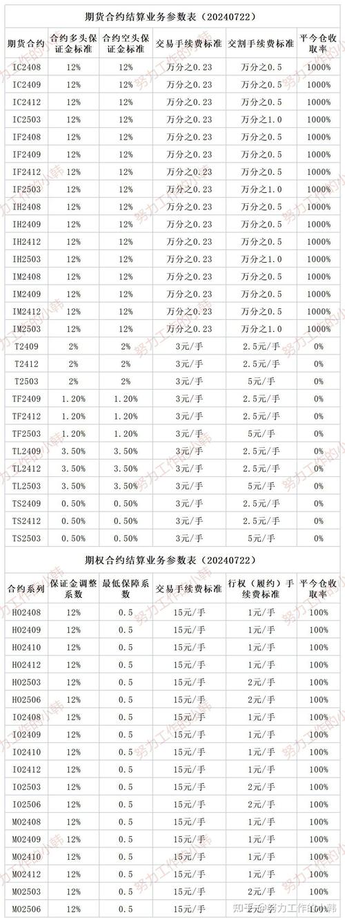 期货五档行情怎么收费？明细成交价规则与收费方式全解析
