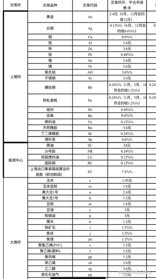 五档行情数据获取成本_期货五档行情收费标准_五档明细成交价