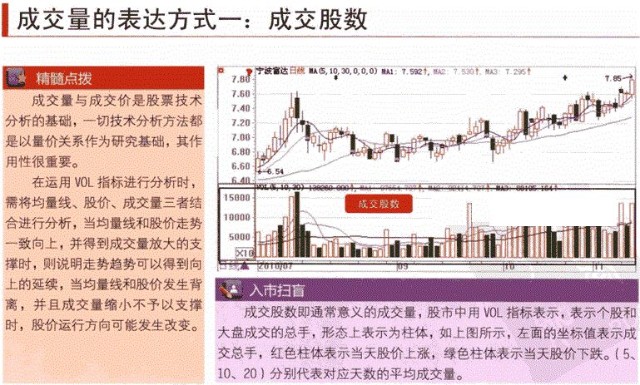 持仓量低但成交量大，到底是机会还是风险？看懂背后的市场信号