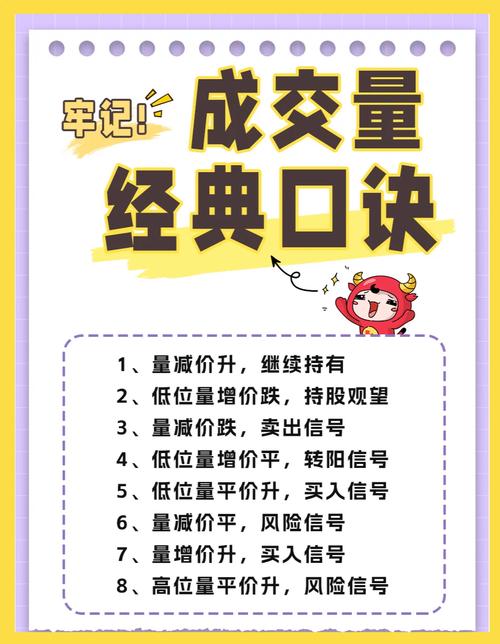 成交量与交易量区别_成交量概念表达方式_持仓量低 成交量大 说明什么