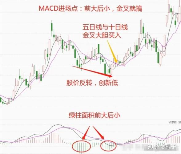 尾盘交易策略_尾盘买入第二天10点抛|_尾盘行情变化规律