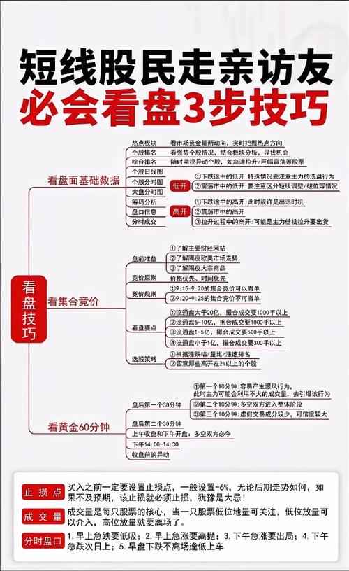 股票投资BOLL指标解析_短线用什么指标最好_BOLL通道买卖点技巧