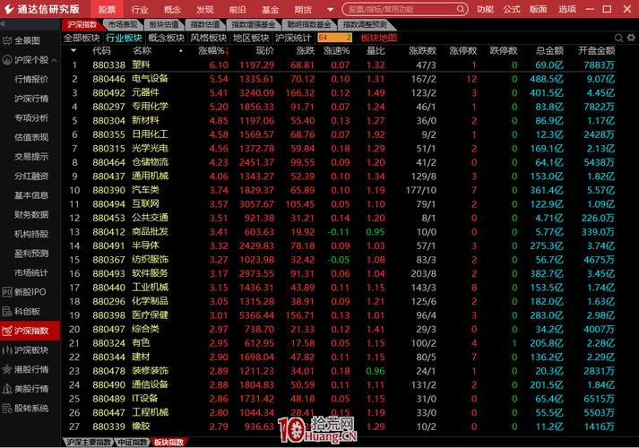 通达信App投资理财_手机买卖股票软件iphone_通达信App股票交易
