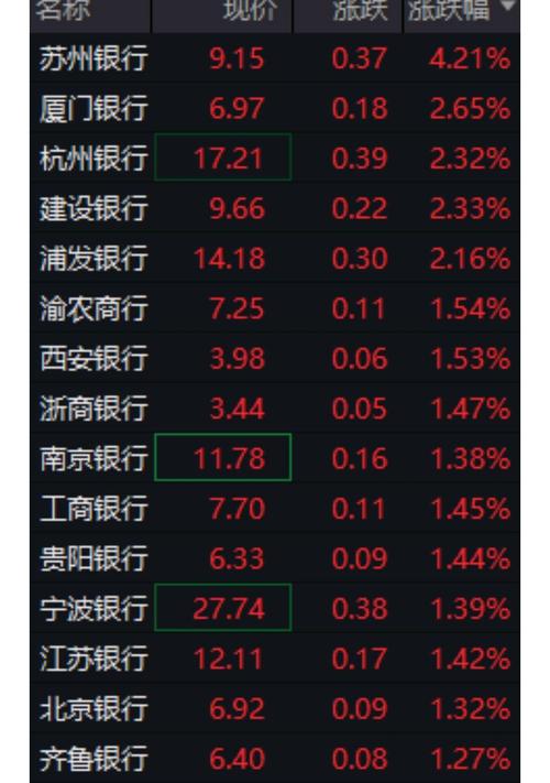 4月17日上午建设银行股价创新高，资金为何热捧银行股？
