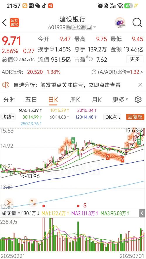 建设银行股价创新高_银行股基金增持情况_招商银行股票历史最高价