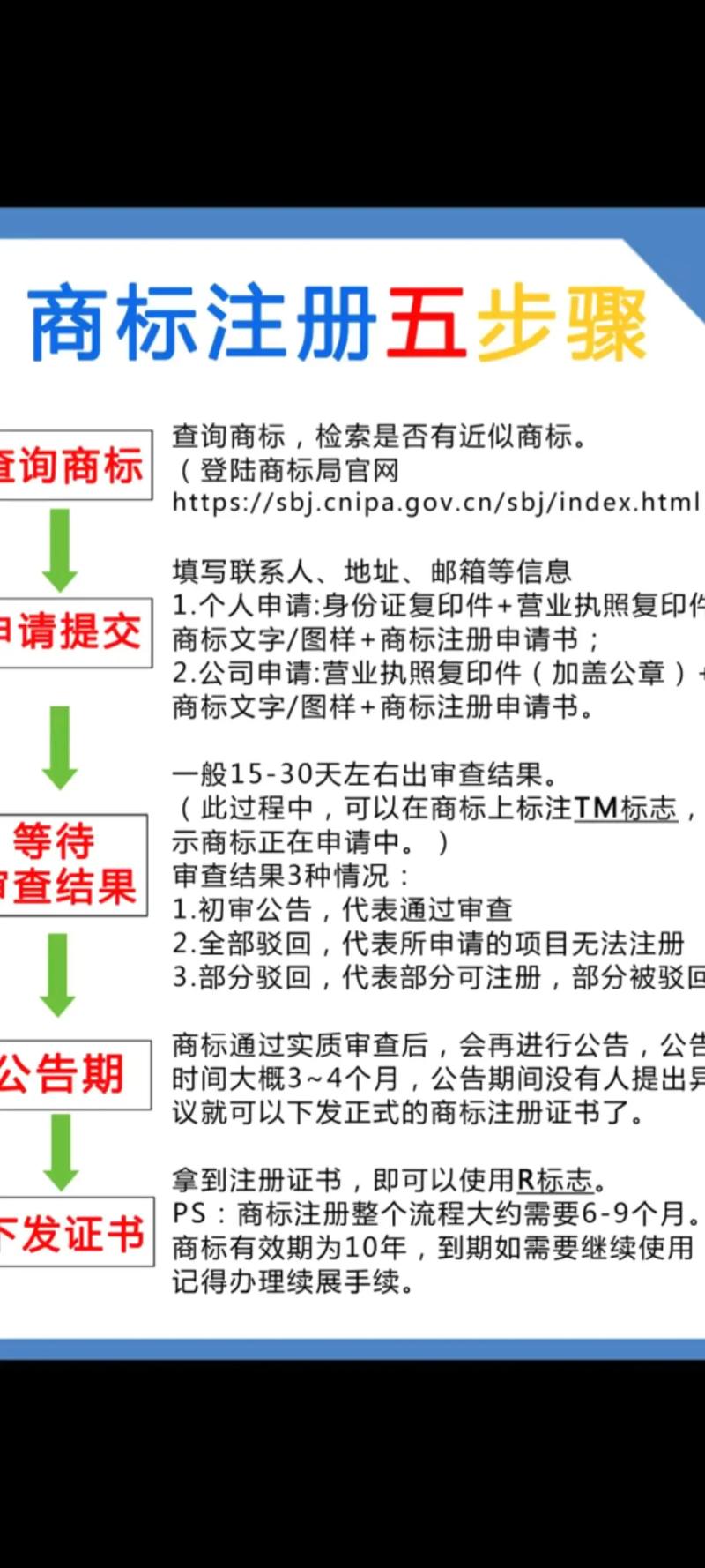 注册商标赚钱_驳回复审商标服务_商标注册业务