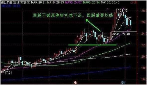 涨停板选股指标有多关键？3步教你精准抓涨停后的二次买点