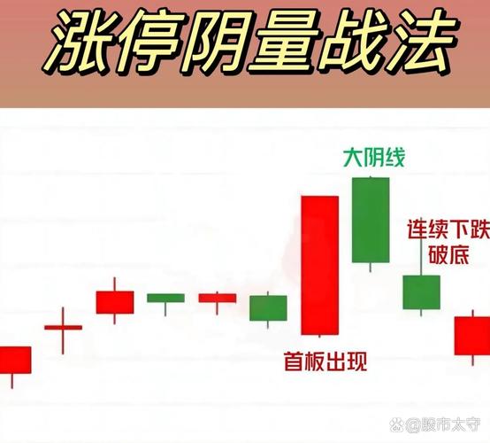 金融投资盈利技巧_涨停板选股指标_涨停回马枪战法详解