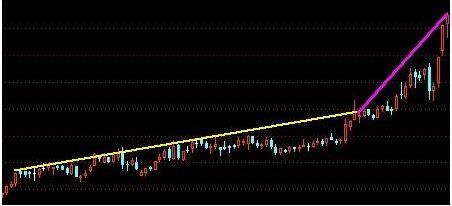 涨停板选股指标_金融投资盈利技巧_涨停回马枪战法详解