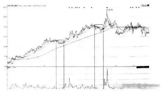 量比换手率市值_持仓量低 成交量大 说明什么