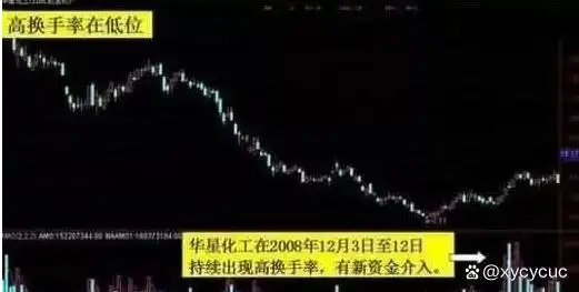 量比换手率市值_持仓量低 成交量大 说明什么