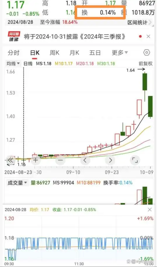 量比换手率市值_持仓量低 成交量大 说明什么