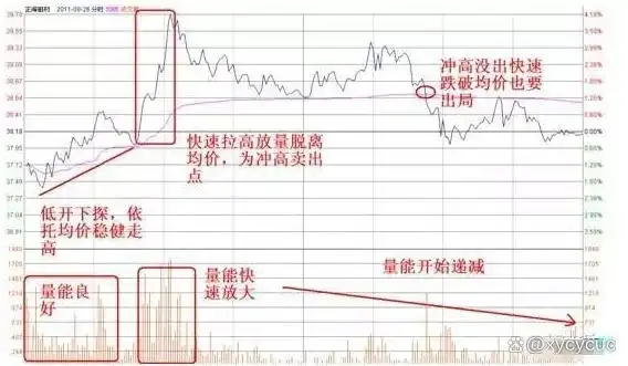 量比换手率市值_持仓量低 成交量大 说明什么