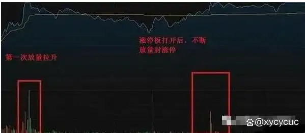 持仓量低 成交量大 说明什么_量比换手率市值