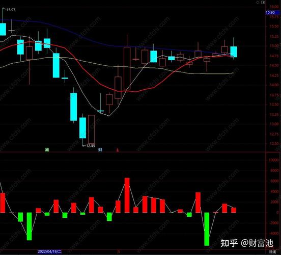 长江证券资金流向分析_长江证券通达信_长江证券股票价格走势