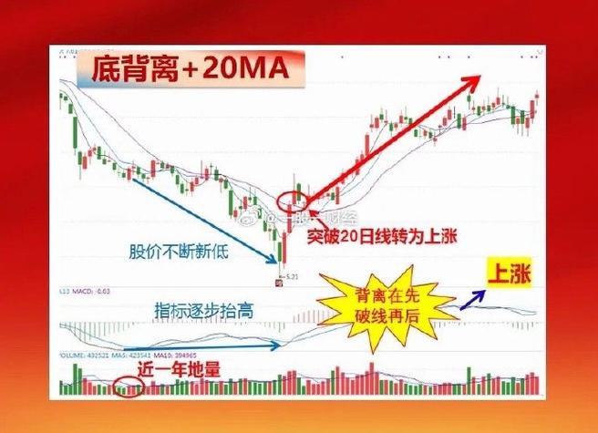 股市技术指标分析大全_意愿指标BR应用法则_股票技术分析人气指标AR计算方法