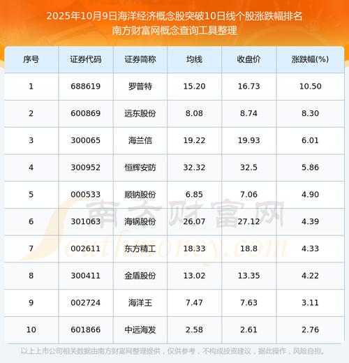 10派1元股票会涨吗_中国海油股价分析_中国海油中期股息分配方案