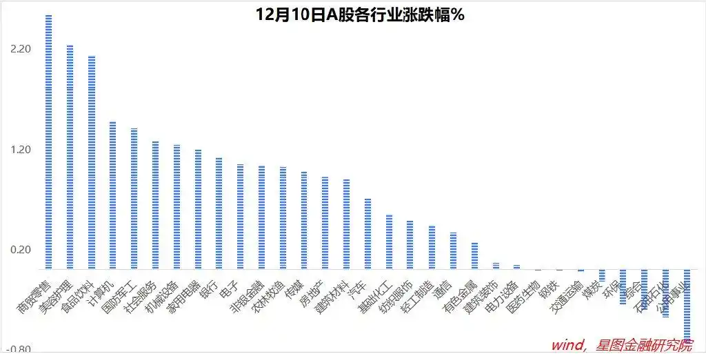 高位放量下跌意味着什么_A股成交量放大信号_高开低走市场解读