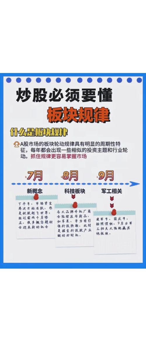 股市聊聊吧全部视频_中国股市券商板块走势分析_科技板块市场共振现象研究