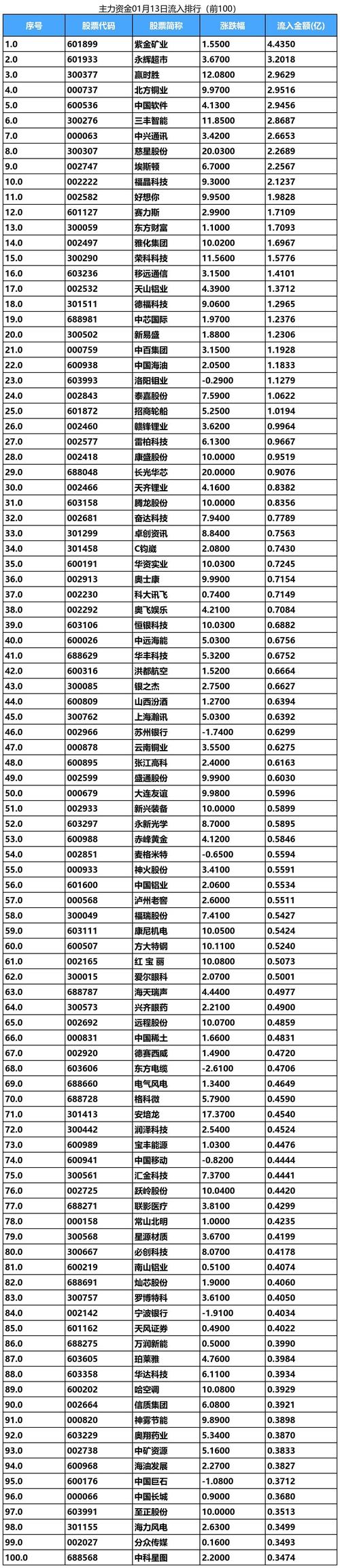 资金流向分析_主力持仓分析_国元证券手机交易软件