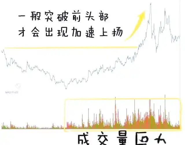 持仓量低 成交量大 说明什么_底部成交量顶量比较_股价成交量关系