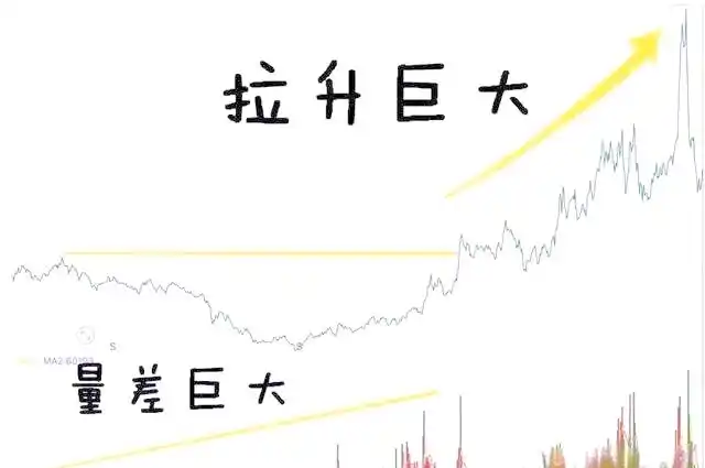 底部成交量顶量比较_持仓量低 成交量大 说明什么_股价成交量关系