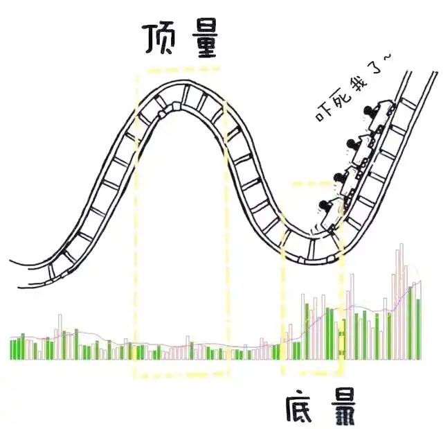 股价成交量关系_持仓量低 成交量大 说明什么_底部成交量顶量比较