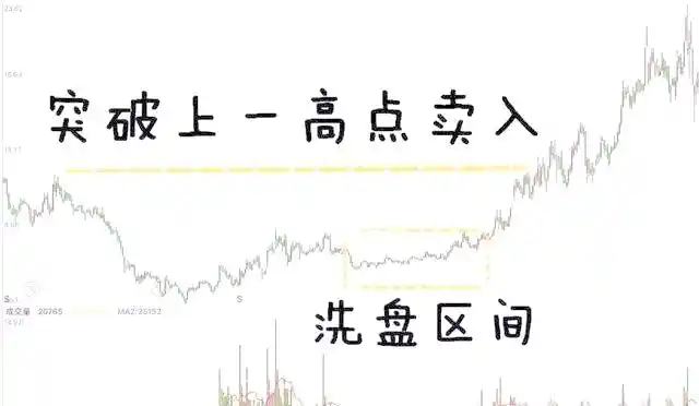 底部成交量顶量比较_股价成交量关系_持仓量低 成交量大 说明什么