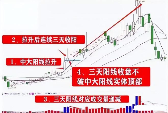 主升浪捕捉信号_交易等待策略_现在股市涨跌幅是怎么规定的