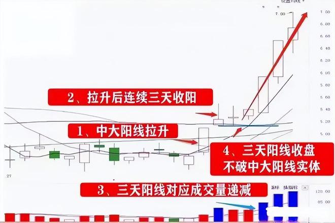 主升浪捕捉信号_交易等待策略_现在股市涨跌幅是怎么规定的