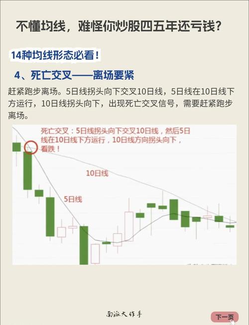 股票均线分析_K线图解读_单个k线图