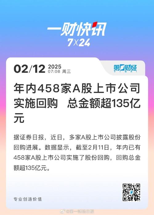 2025年中国股市总市值_券商股票回购进展_注销式回购市值管理