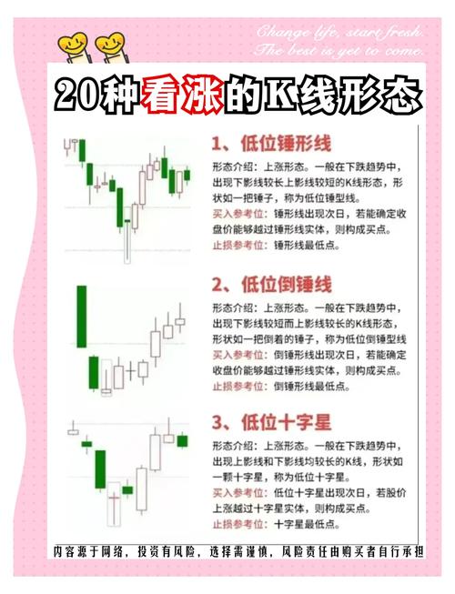 单个k线图_K线分析入门教程_K线结构及基本状态解析