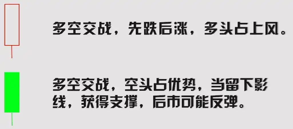 K线分析入门教程_单个k线图_K线结构及基本状态解析