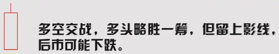 K线分析入门教程_K线结构及基本状态解析_单个k线图