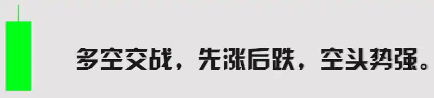 K线分析入门教程_K线结构及基本状态解析_单个k线图