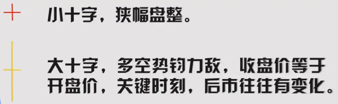 单个k线图_K线分析入门教程_K线结构及基本状态解析