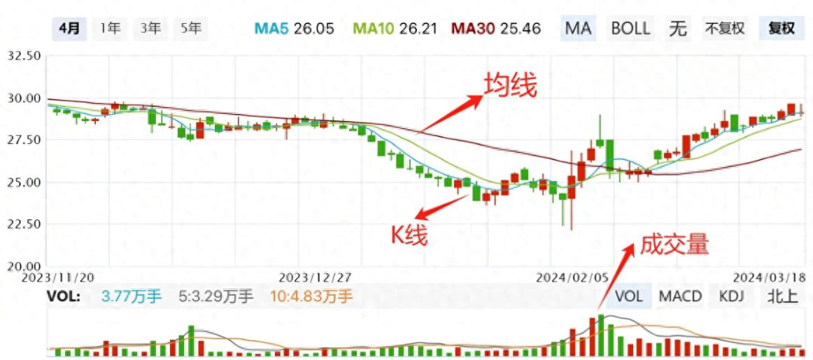 短线用什么指标最好_短线交易技术指标_成交量换手率K线均线