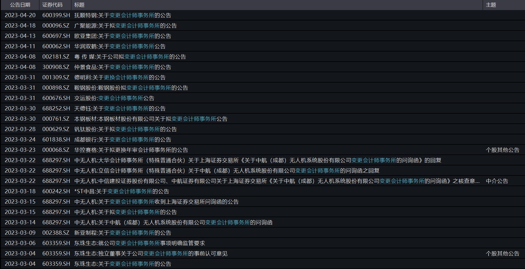 年报密集披露期，上市公司变更会计师事务所引关注